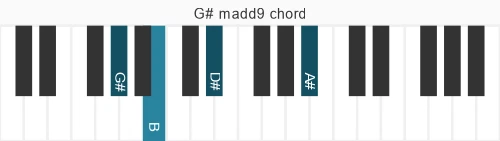 Piano voicing of chord G# madd9